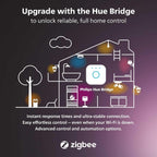 Philips Hue Econic Square Outdoor Smart Wall Light, Black - White and Color Ambiance LED Color-Changing Light - 1 Pack - Requires Hue Bridge - Control with Hue App and Voice - Weatherproof