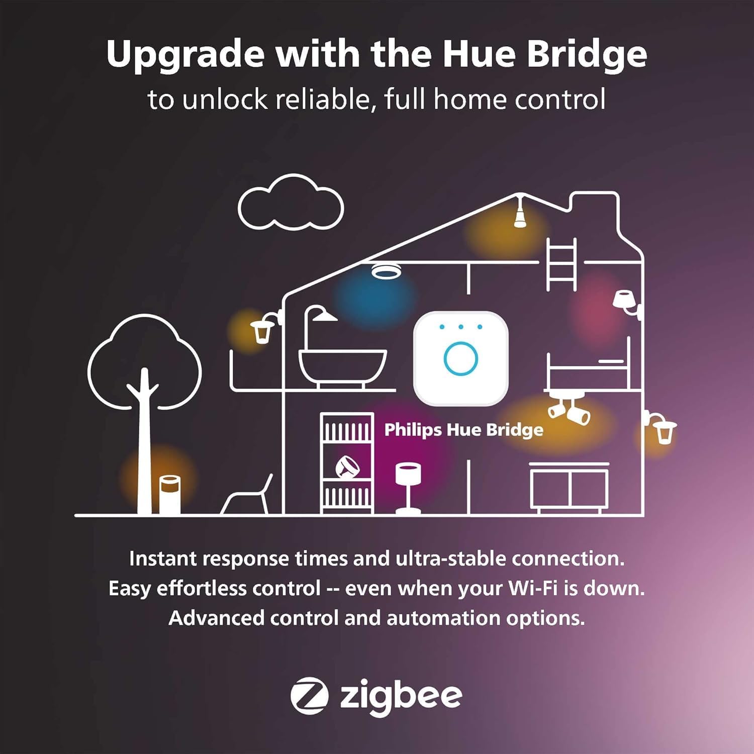 Philips Hue Econic Square Outdoor Smart Wall Light, Black - White and Color Ambiance LED Color-Changing Light - 1 Pack - Requires Hue Bridge - Control with Hue App and Voice - Weatherproof