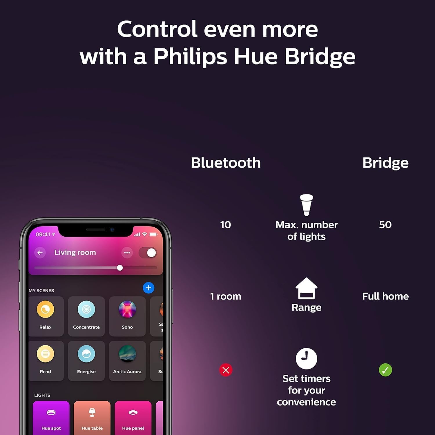 Philips Hue White and Color Ambiance BR30 Smart LED Bulb (2-Pack)