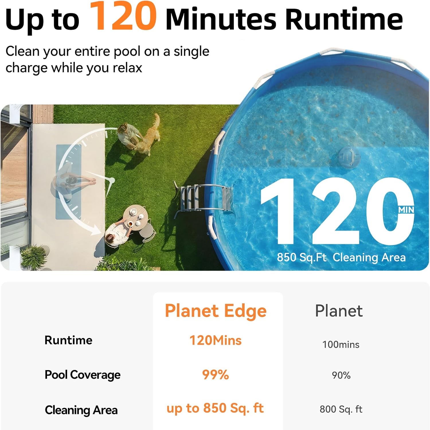Planet Edge Pool Vacuum for Above Ground Pool, 120-Min Runtime, Powerful Dual-Motor, Adjustable Cleaning Path, Cordless Robotic Pool Cleaner for Flat Pools Up to 850 Sq.ft, Light Grey