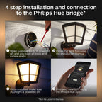 Philips Hue Econic Outdoor Wall Light White and Color Ambiance