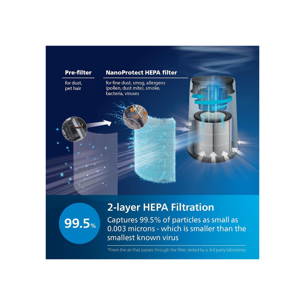 Philips 800 Series Compact Air Purifier