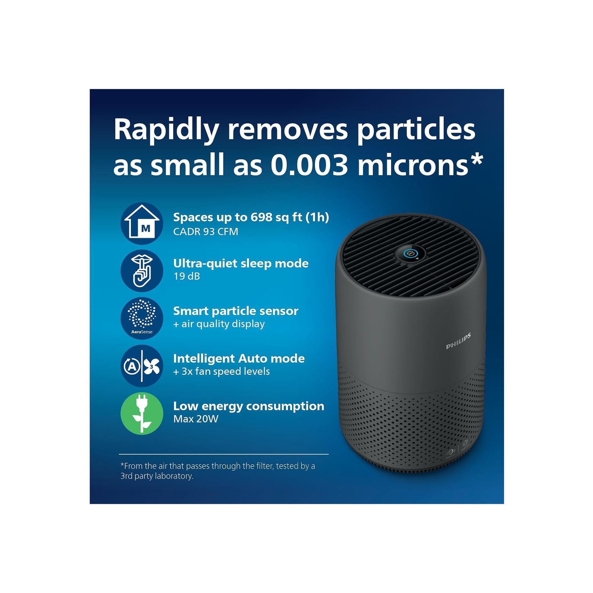 Philips 800 Series Compact Smart HEPA Air Purifier