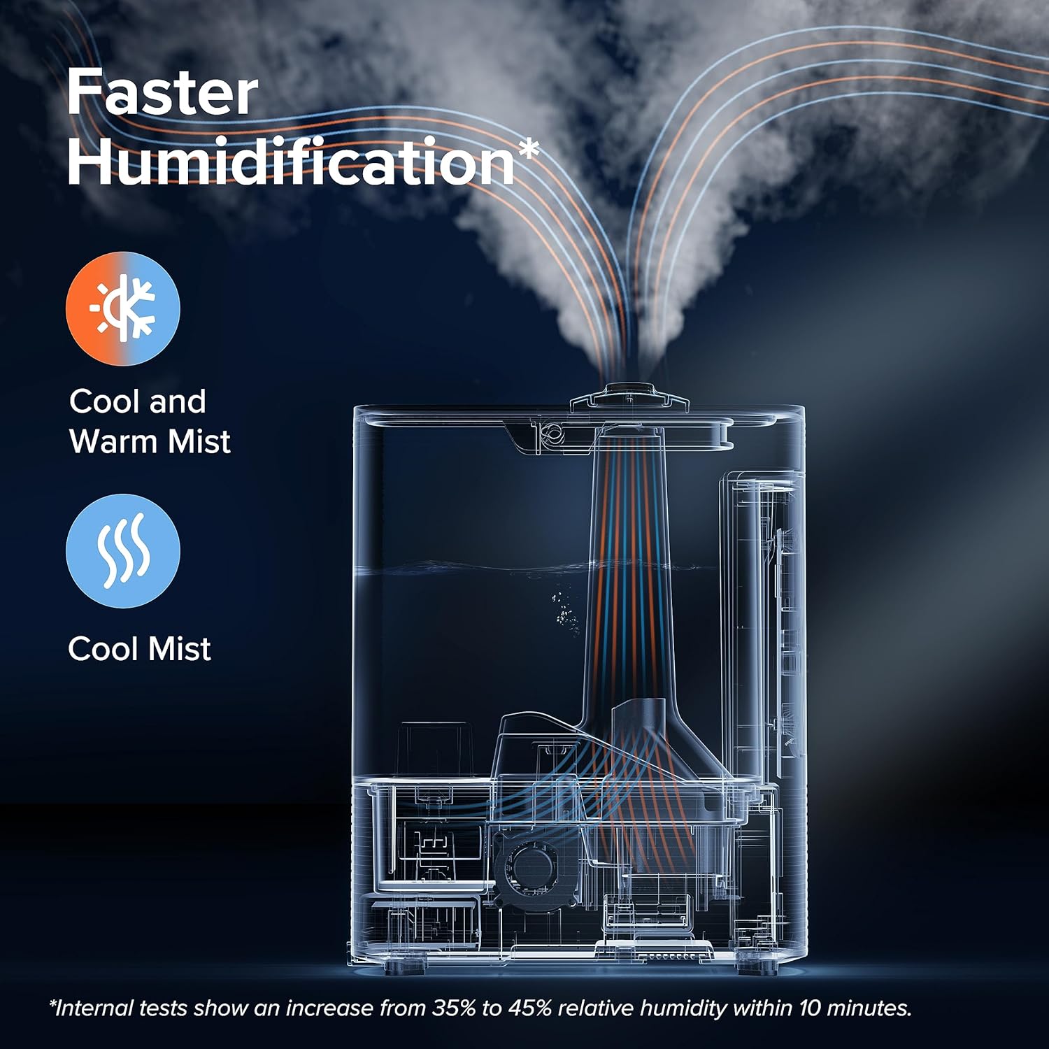 Levoit OasisMist 600S Smart Warm &amp; Cool Mist Humidifier