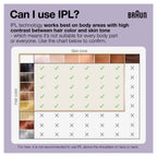 Braun Silk Expert Pro 3 PL3012 Latest Generation IPL for Women, Hair Removal