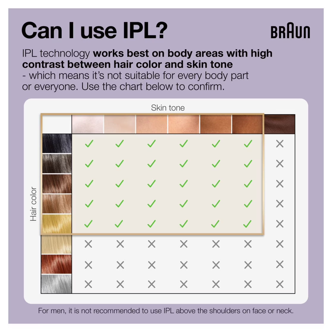 Braun Silk Expert Pro 3 PL3012 Latest Generation IPL for Women, Hair Removal