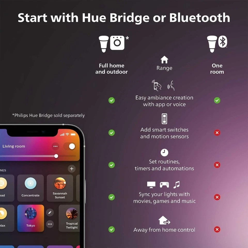 Philips Hue White and Color Ambiance Lightstrip Plus 1M Extension V4